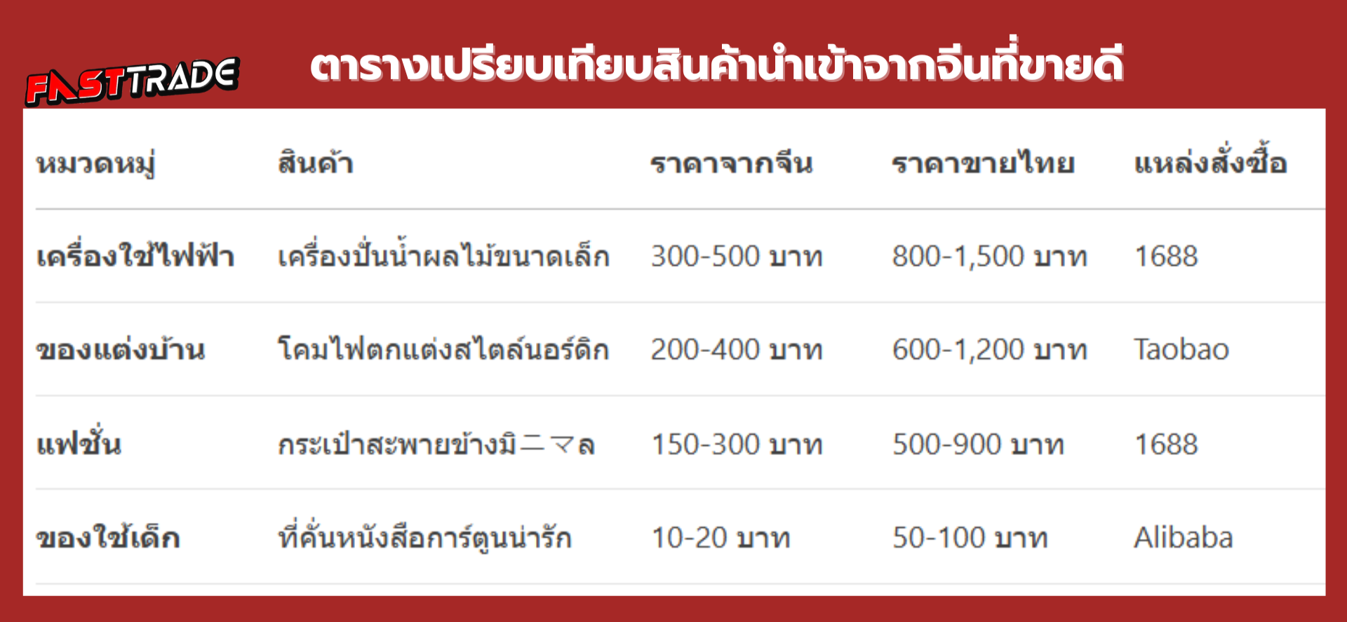 สั่งของจากจีน สินค้าจีน นำเข้าสินค้าจากจีน พรีออเดอร์จีน สั่งสินค้าจากจีน สั่งสินค้าจีน