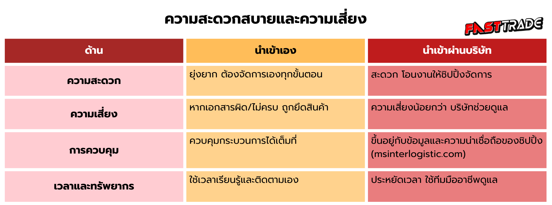 สั่งของจากจีน สินค้าจีน นำเข้าสินค้าจากจีน พรีออเดอร์จีน สั่งสินค้าจากจีน สั่งสินค้าจีน