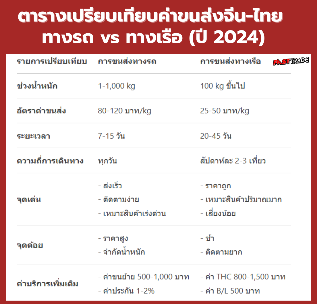 สั่งของจากจีน สินค้าจีน นำเข้าสินค้าจากจีน พรีออเดอร์จีน สั่งสินค้าจากจีน สั่งสินค้าจีน