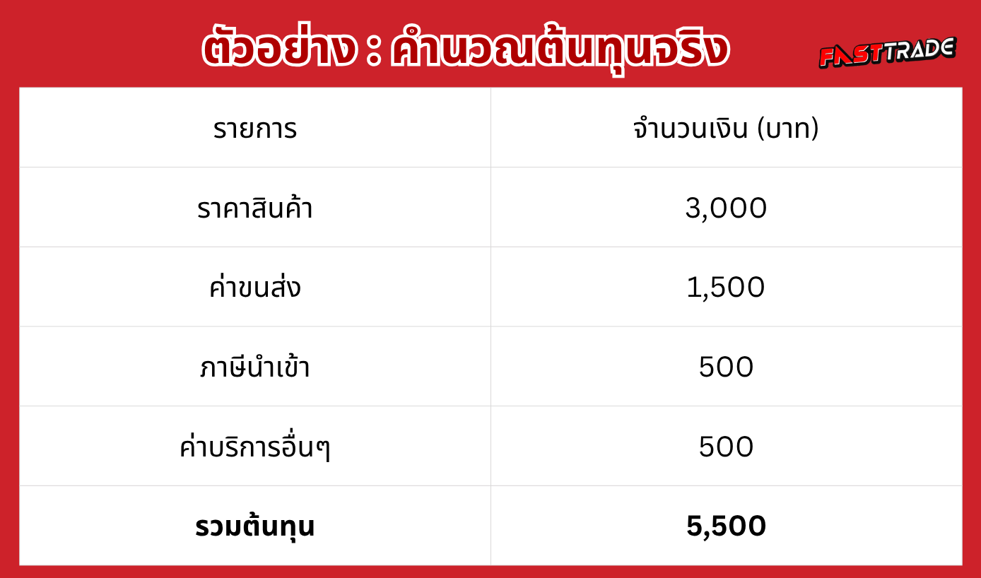 สั่งของจากจีน สินค้าจีน นำเข้าสินค้าจากจีน พรีออเดอร์จีน สั่งสินค้าจากจีน สั่งสินค้าจีน