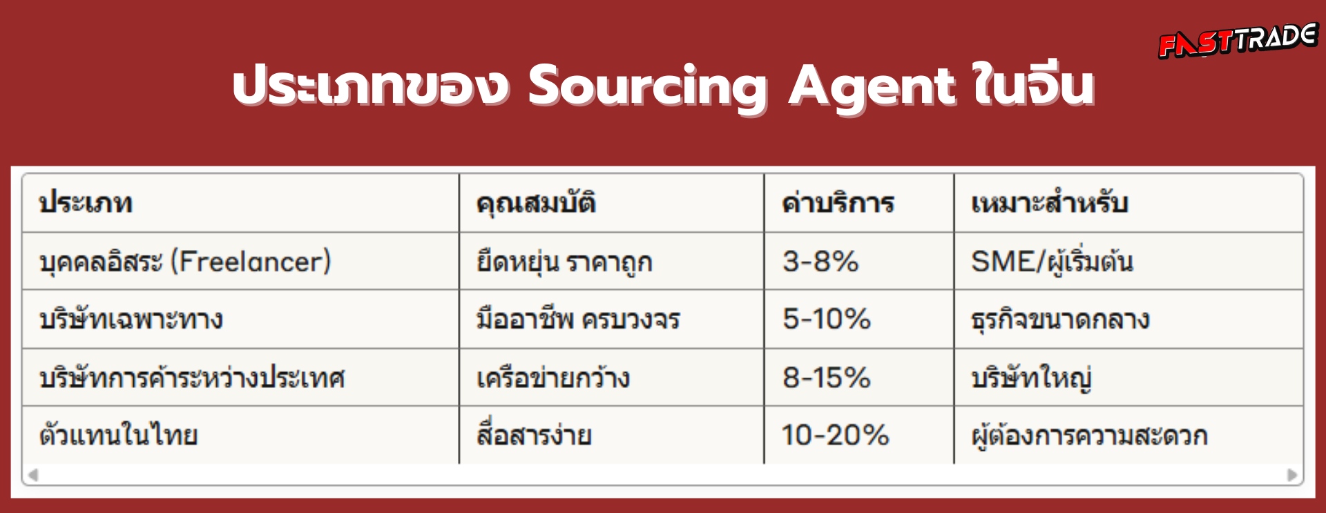 สั่งของจากจีน สินค้าจีน นำเข้าสินค้าจากจีน พรีออเดอร์จีน สั่งสินค้าจากจีน สั่งสินค้าจีน