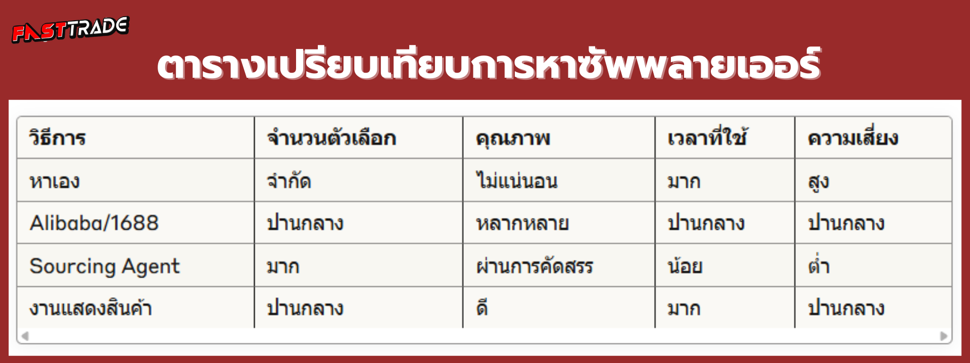 สั่งของจากจีน สินค้าจีน นำเข้าสินค้าจากจีน พรีออเดอร์จีน สั่งสินค้าจากจีน สั่งสินค้าจีน