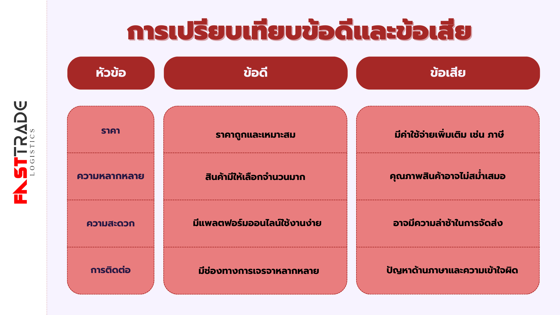 สั่งสินค้าจากจีน รีวิวสินค้าจากจีน สั่งของจากจีน พรีออเดอร์จีน สินค้าจีน สินค้าจากจีน นำเข้าสินค้าจากจีน