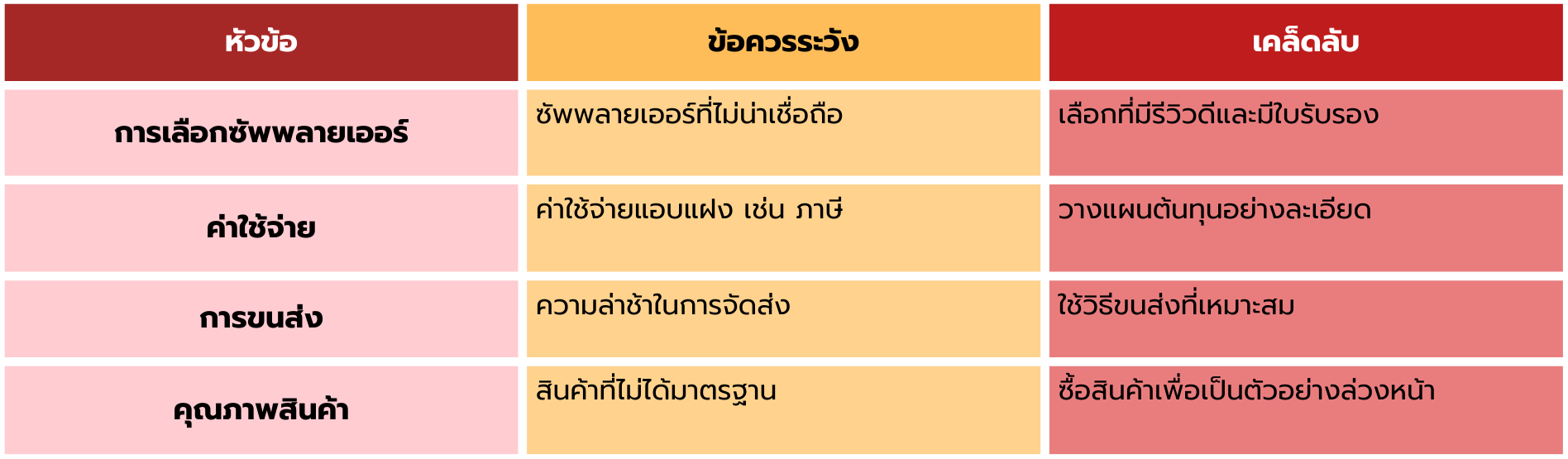 สั่งสินค้าจากจีน รีวิวสินค้าจากจีน สั่งของจากจีน พรีออเดอร์จีน สินค้าจีน สินค้าจากจีน นำเข้าสินค้าจากจีน