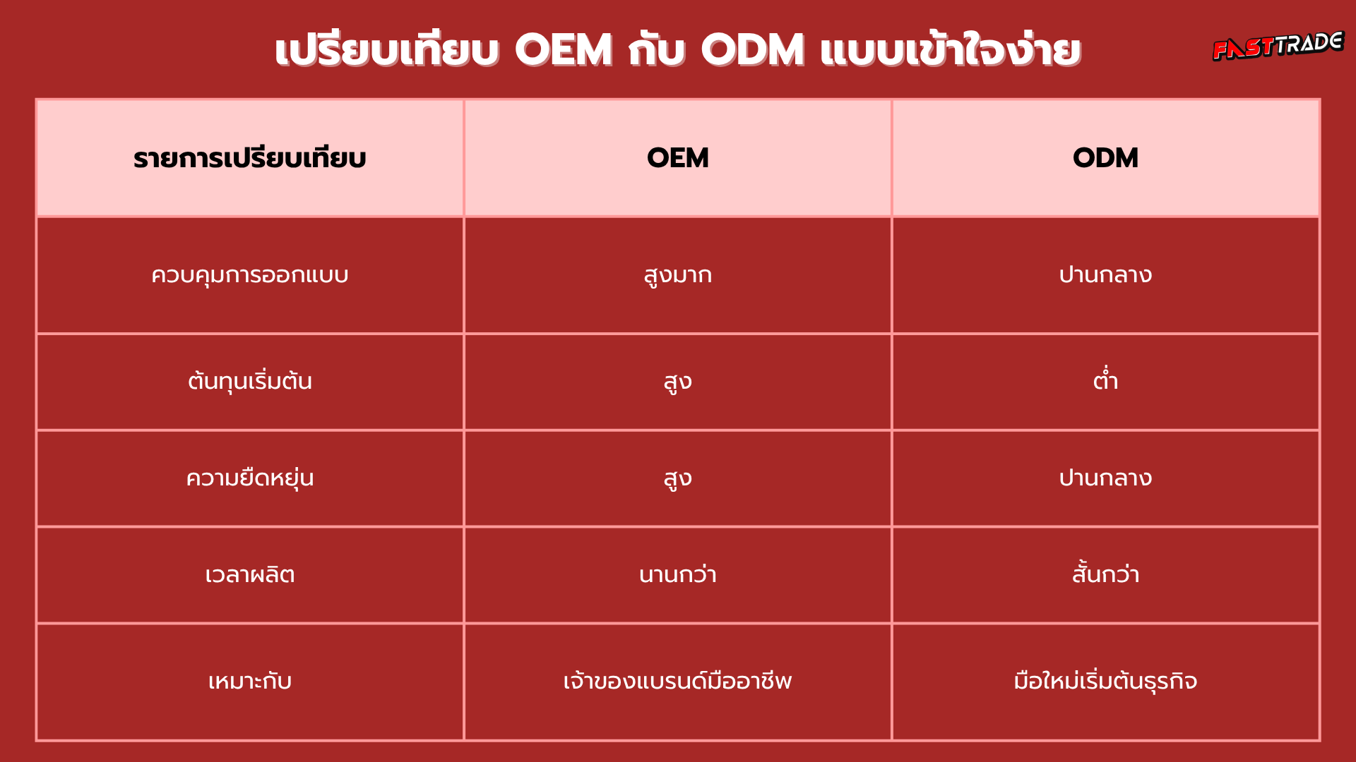 สั่งของจากจีน สินค้าจีน นำเข้าสินค้าจากจีน พรีออเดอร์จีน สั่งสินค้าจากจีน สั่งสินค้าจีน