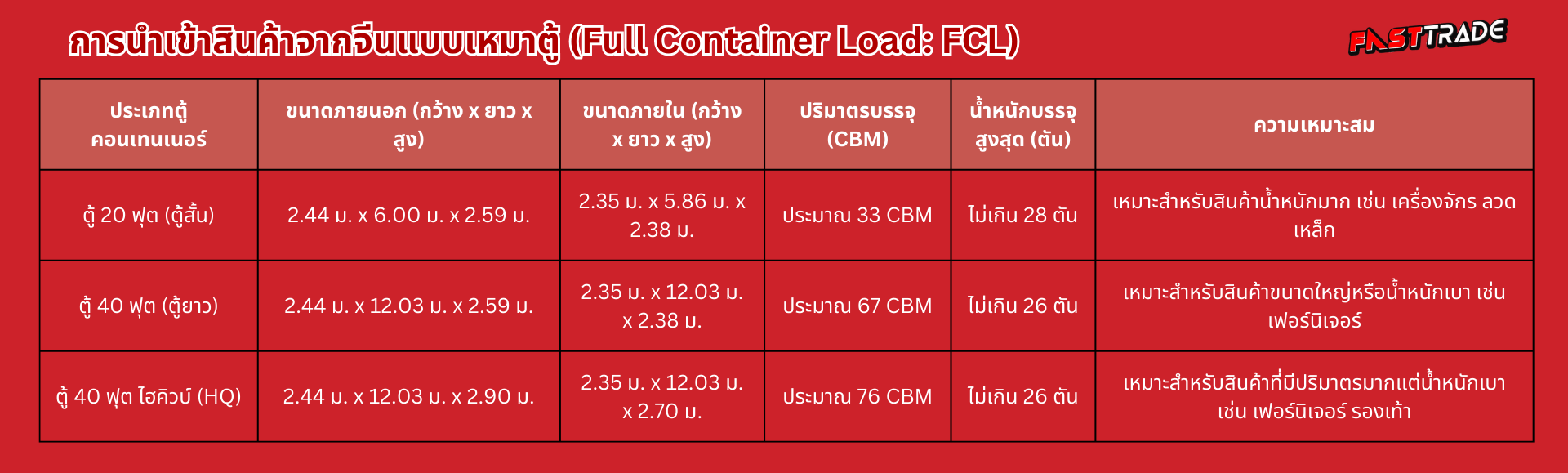 สั่งของจากจีน สินค้าจีน นำเข้าสินค้าจากจีน พรีออเดอร์จีน สั่งสินค้าจากจีน สั่งสินค้าจีน